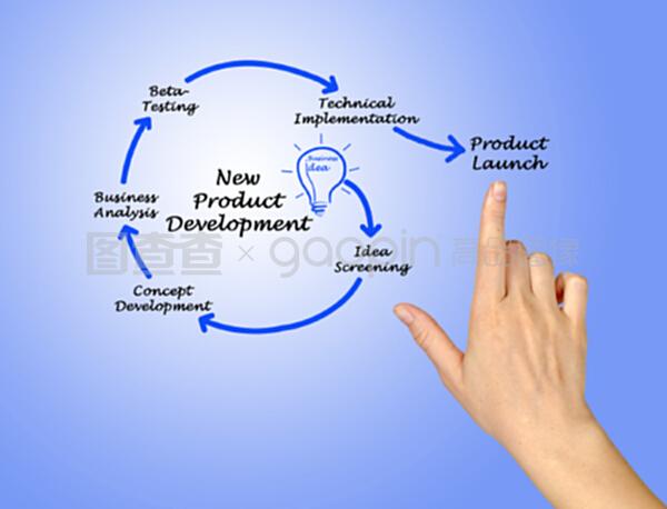 新产品开发中的技术开发策略与实践
