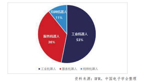 攻坚关键技术，开发创新应用 这家中国协作机器人‘主力军’正在发力